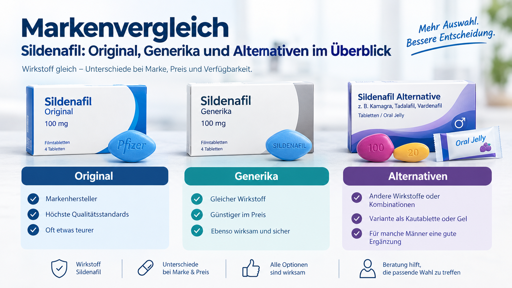 Markenvergleich von Sildenafil mit Original, Generika und Alternativen, inklusive Preis-, Wirkstoff- und Verfügbarkeitsunterschieden.